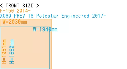 #F-150 2014- + XC60 PHEV T8 Polestar Engineered 2017-